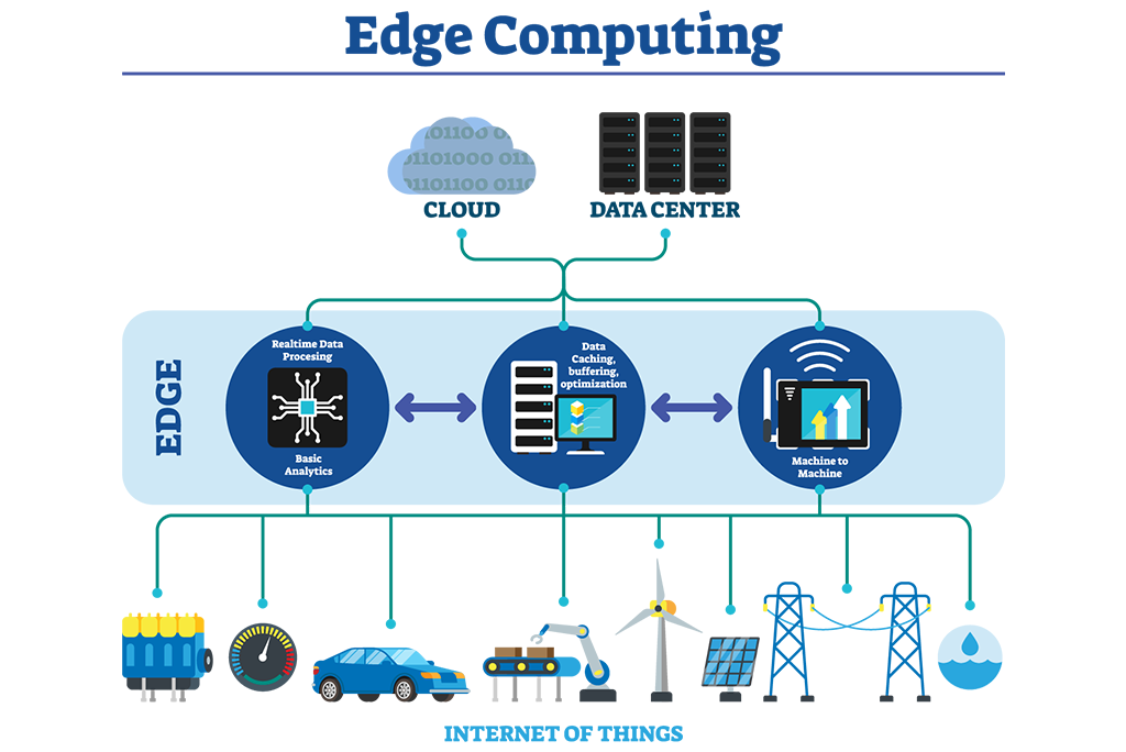 The Growing Importance of Edge Computing: Navigating the Future